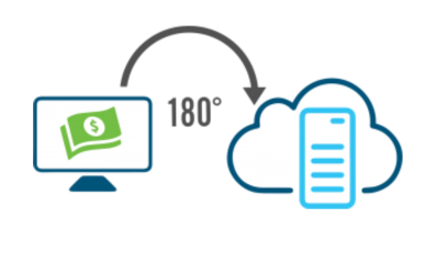 retirement planning solutions for payroll providers uses payroll 180 degree software integration